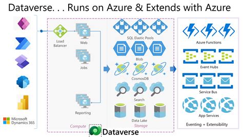microsoft data verse|Iba pa.